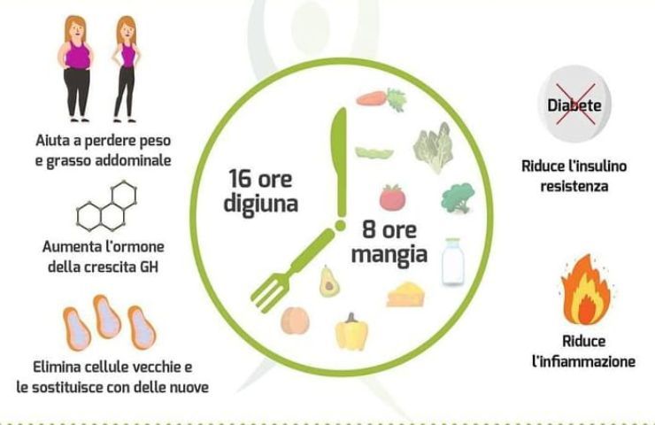 Digiuno intermittente risultati stupefacenti